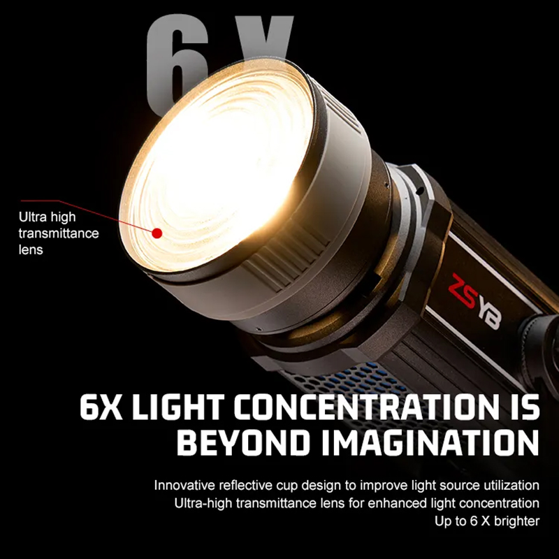 Fresnel-lens 15-55 graden vers - Photography Kit Pro recensie en prijs
