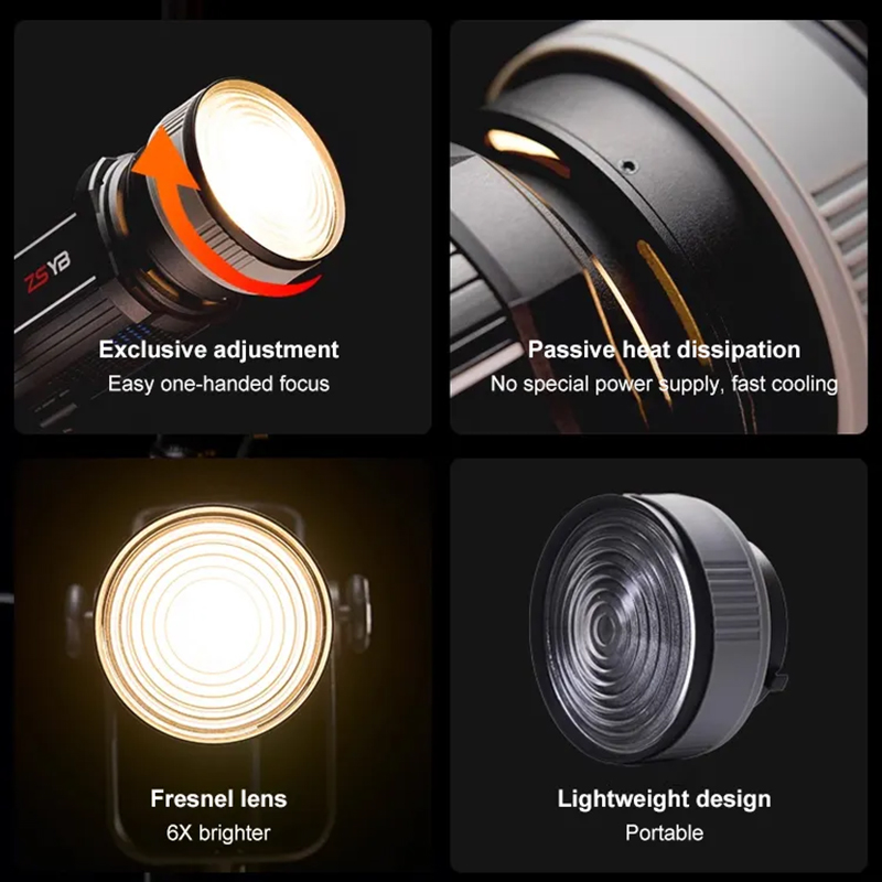 Fresnel-lens 15-55 graden vers - Photography Kit Pro recensie en prijs